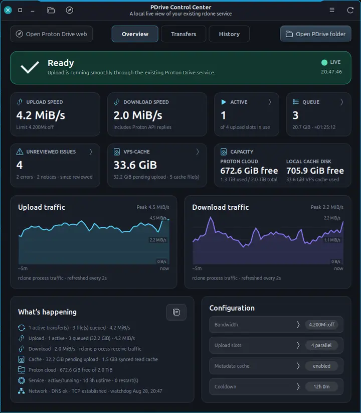 PDrive Control Center dashboard showing healthy transfers, storage capacity and traffic graphs